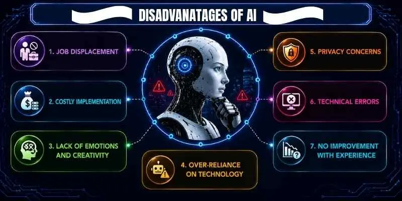 An image showing the disadvantages of AI.