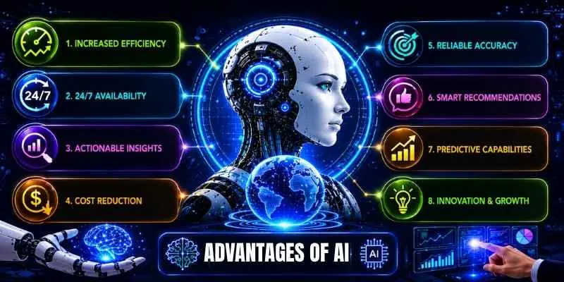 An image showing the advantages of AI.