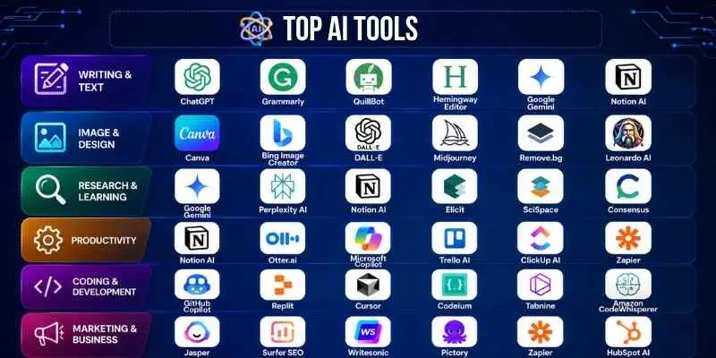 image showing top AI tools.