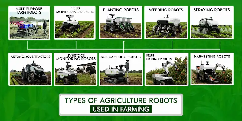 Ai-Powered Agriculture Robots And Autonomous Tractors In Modern Farming different types of agriculture robots