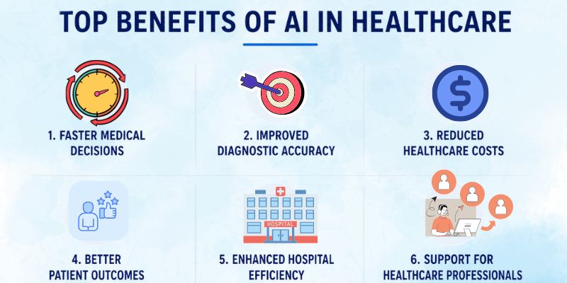 6 points of the top benefits of AI in healthcare